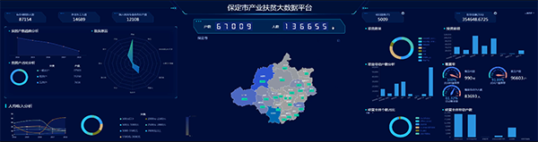 產業扶貧大數據平臺